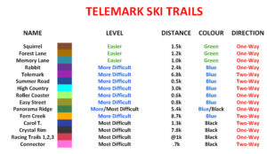 Telemark XC Ski Trail List