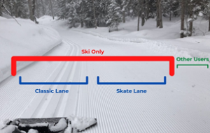 Groomed Ski Trail Explained